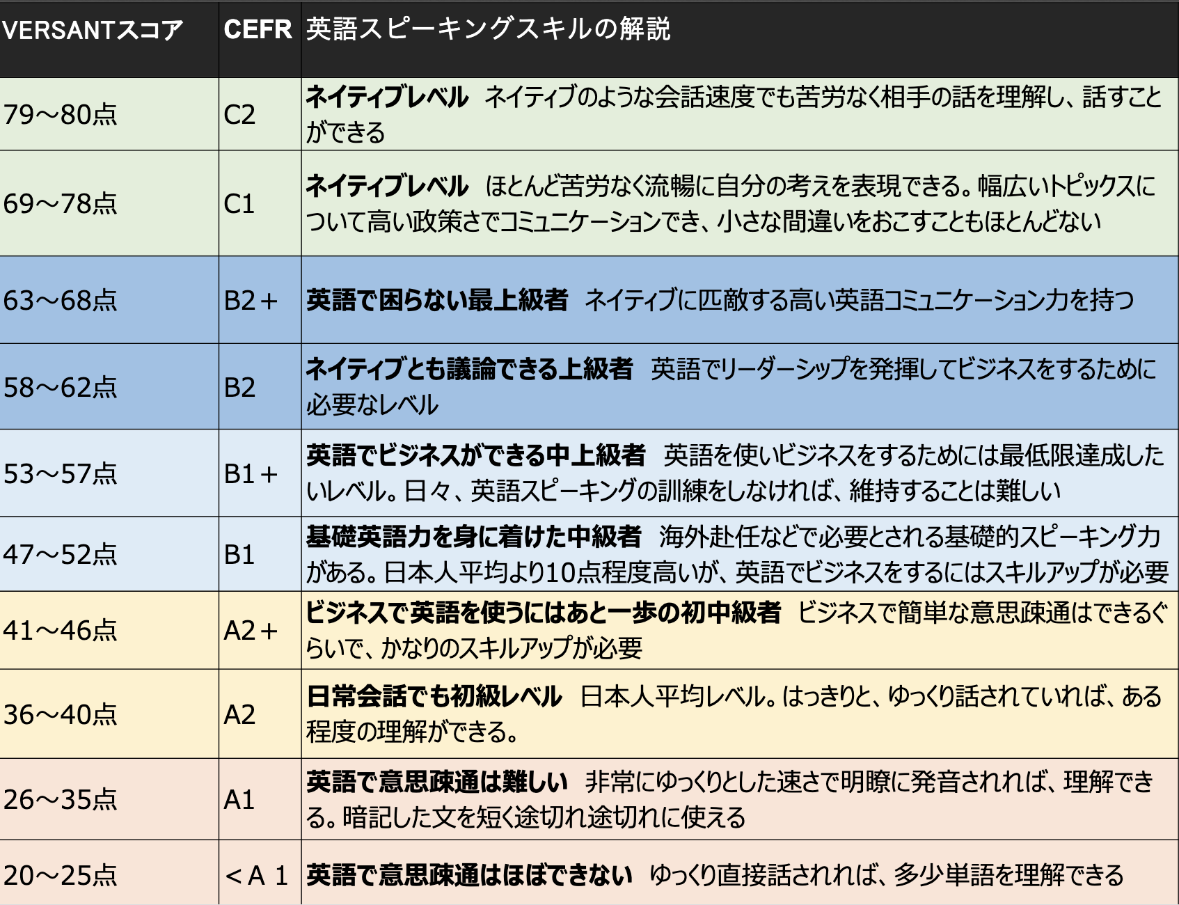 VERSANTのレベル表画像