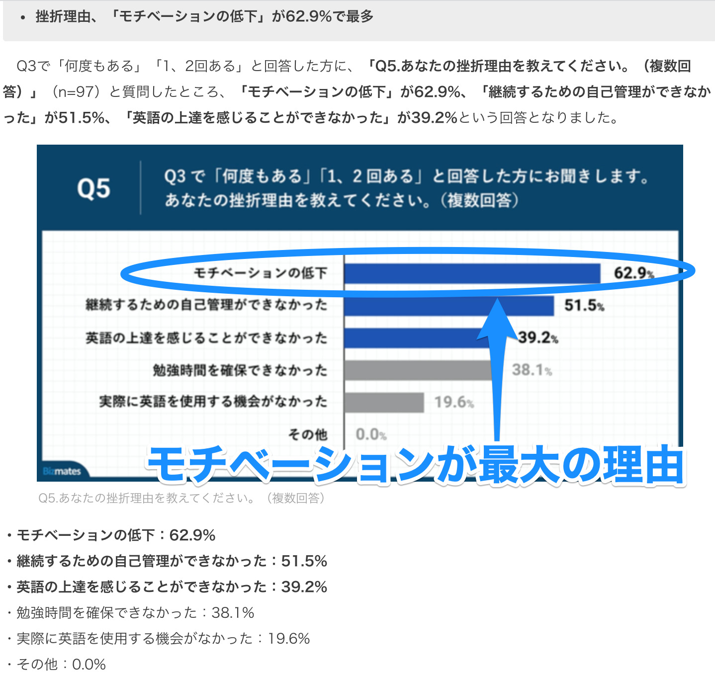 英語学習挫折理由の画像