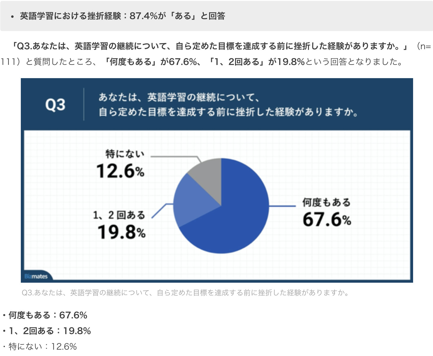 英語学習挫折経験者のデータ画像